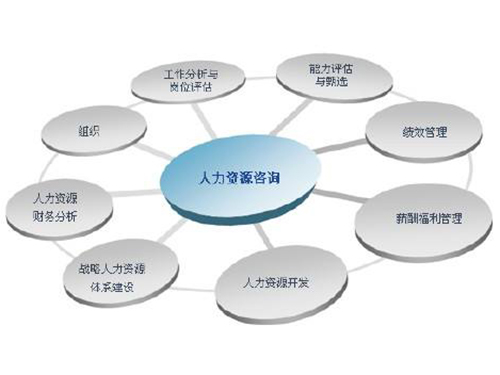 勞務(wù)派遣